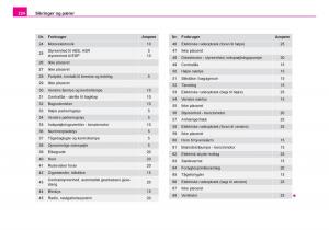 Skoda-Fabia-I-1-Bilens-instruktionsbog page 225 min