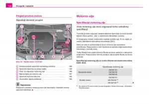 Skoda-Fabia-I-1-vlasnicko-uputstvo page 187 min