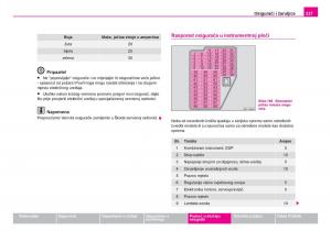 Skoda-Fabia-I-1-vlasnicko-uputstvo page 228 min