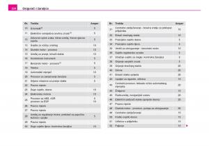 Skoda-Fabia-I-1-vlasnicko-uputstvo page 229 min