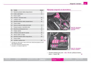 Skoda-Fabia-I-1-vlasnicko-uputstvo page 230 min