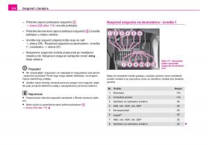 Skoda-Fabia-I-1-vlasnicko-uputstvo page 231 min