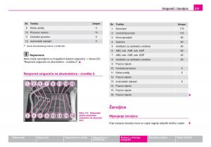 Skoda-Fabia-I-1-vlasnicko-uputstvo page 232 min