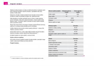 Skoda-Fabia-I-1-vlasnicko-uputstvo page 233 min