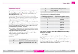 Skoda-Fabia-I-1-instrukcja-obslugi page 216 min