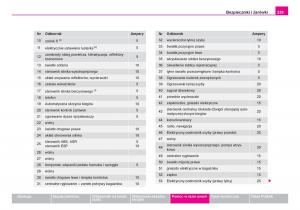 Skoda-Fabia-I-1-instrukcja-obslugi page 240 min