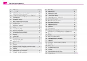 Skoda-Fabia-I-1-instruktionsbok page 221 min