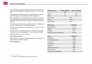 Skoda-Fabia-I-1-instruktionsbok page 225 min