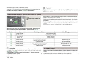 Skoda-Fabia-II-2-navod-k-obsludze page 102 min