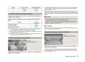 Skoda-Fabia-II-2-navod-k-obsludze page 119 min