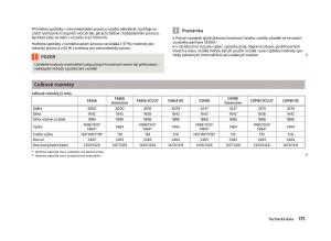 Skoda-Fabia-II-2-navod-k-obsludze page 177 min