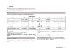 Skoda-Fabia-II-2-navod-k-obsludze page 73 min