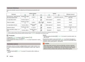 Skoda-Fabia-II-2-navod-k-obsludze page 76 min