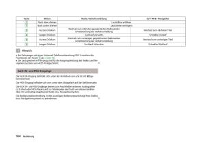 Skoda-Fabia-II-2-Handbuch page 106 min