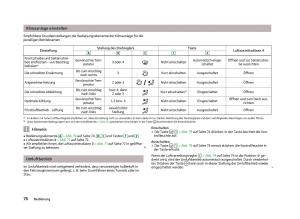 Skoda-Fabia-II-2-Handbuch page 78 min