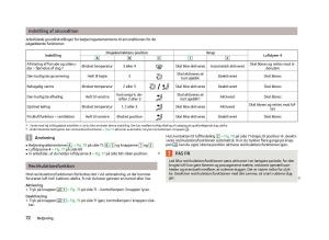 Skoda-Fabia-II-2-Bilens-instruktionsbog page 74 min