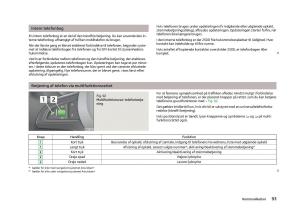 Skoda-Fabia-II-2-Bilens-instruktionsbog page 95 min