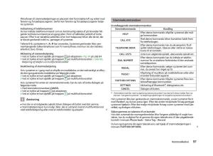 Skoda-Fabia-II-2-Bilens-instruktionsbog page 99 min