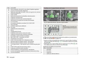 Skoda-Fabia-II-2-manual-del-propietario page 176 min