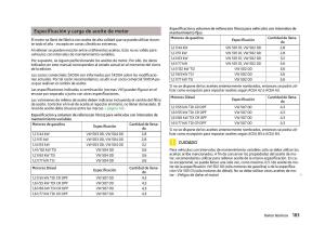 Skoda-Fabia-II-2-manual-del-propietario page 185 min