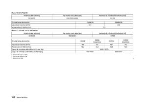 Skoda-Fabia-II-2-manual-del-propietario page 190 min