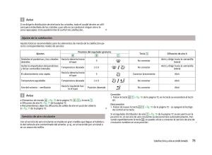 Skoda-Fabia-II-2-manual-del-propietario page 75 min