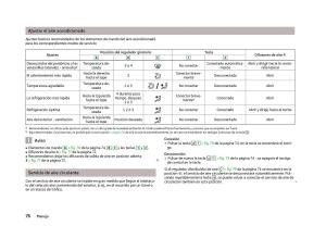 Skoda-Fabia-II-2-manual-del-propietario page 78 min