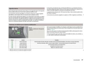 Skoda-Fabia-II-2-manual-del-propietario page 99 min