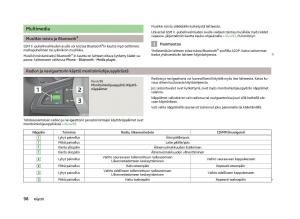 Skoda-Fabia-II-2-omistajan-kasikirja page 100 min