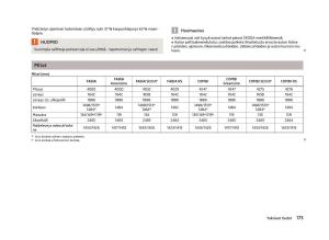 Skoda-Fabia-II-2-omistajan-kasikirja page 175 min