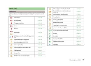 Skoda-Fabia-II-2-omistajan-kasikirja page 19 min