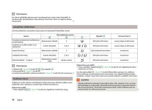 Skoda-Fabia-II-2-omistajan-kasikirja page 72 min