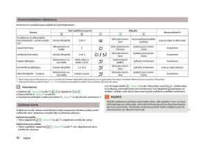 Skoda-Fabia-II-2-omistajan-kasikirja page 74 min