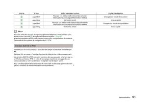 Skoda-Fabia-II-2-manuel-du-proprietaire page 105 min