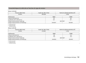 Skoda-Fabia-II-2-manuel-du-proprietaire page 185 min