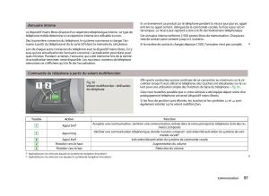 Skoda-Fabia-II-2-manuel-du-proprietaire page 99 min