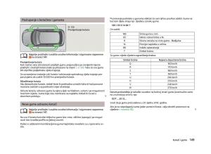 Skoda-Fabia-II-2-vlasnicko-uputstvo page 151 min