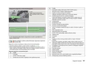 Skoda-Fabia-II-2-vlasnicko-uputstvo page 169 min