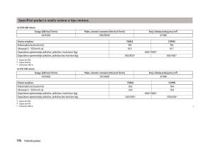 Skoda-Fabia-II-2-vlasnicko-uputstvo page 180 min