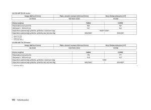 Skoda-Fabia-II-2-vlasnicko-uputstvo page 184 min