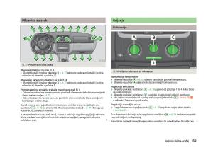 Skoda-Fabia-II-2-vlasnicko-uputstvo page 71 min