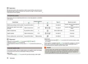 Skoda-Fabia-II-2-vlasnicko-uputstvo page 72 min
