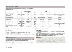 Skoda-Fabia-II-2-vlasnicko-uputstvo page 74 min