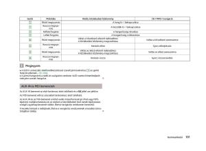 Skoda-Fabia-II-2-Kezelesi-utmutato page 103 min