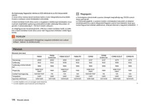 Skoda-Fabia-II-2-Kezelesi-utmutato page 180 min