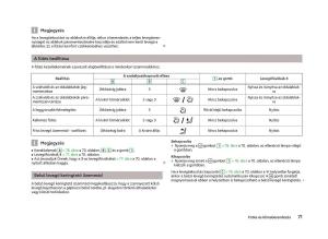 Skoda-Fabia-II-2-Kezelesi-utmutato page 73 min