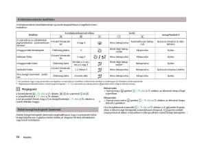 Skoda-Fabia-II-2-Kezelesi-utmutato page 76 min