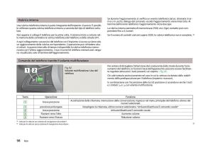 Skoda-Fabia-II-2-manuale-del-proprietario page 100 min