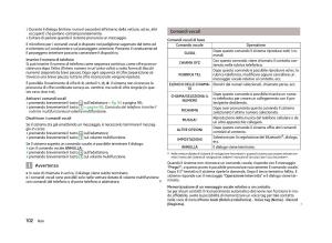Skoda-Fabia-II-2-manuale-del-proprietario page 104 min