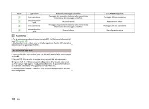 Skoda-Fabia-II-2-manuale-del-proprietario page 106 min